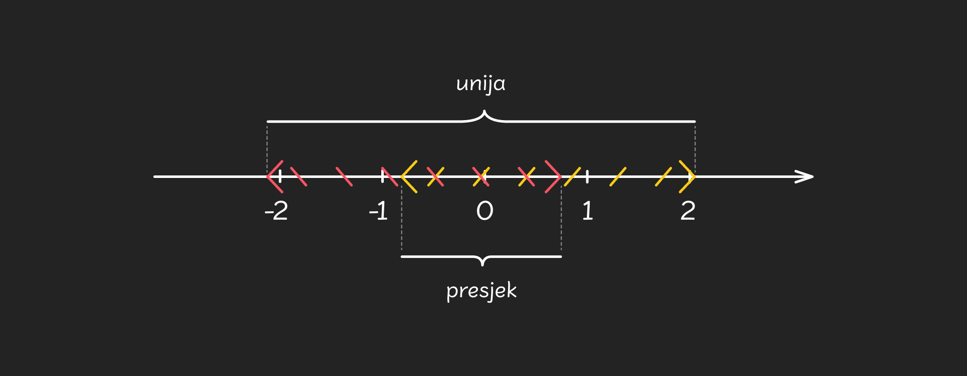 Intervali_-_desktop_14b20fee11a437d3ef7469aec59c14c3dee5cb59a