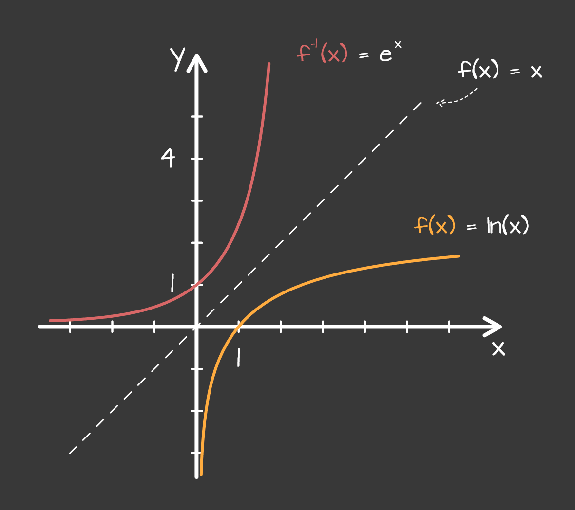 Inverz funkcije - mobile (1)