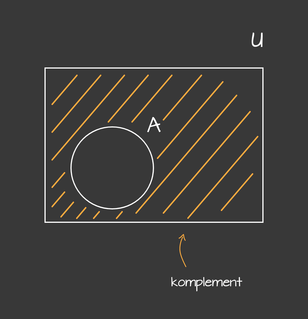 Komplement - mobile