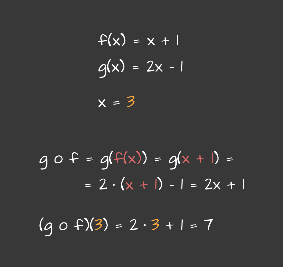 Kompozicija_funkcije_-_mobile74c611027608531c8117e093b2cc94d1c93cadac