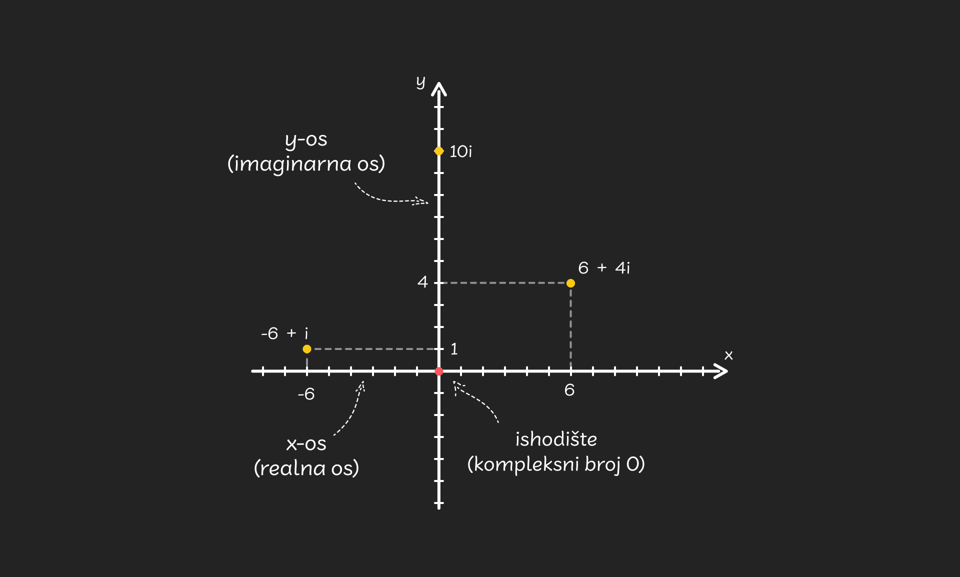 Koordinatni_sustav_-_desktop_21d1688ae24ee388e16f9cc3017583c27c87da284