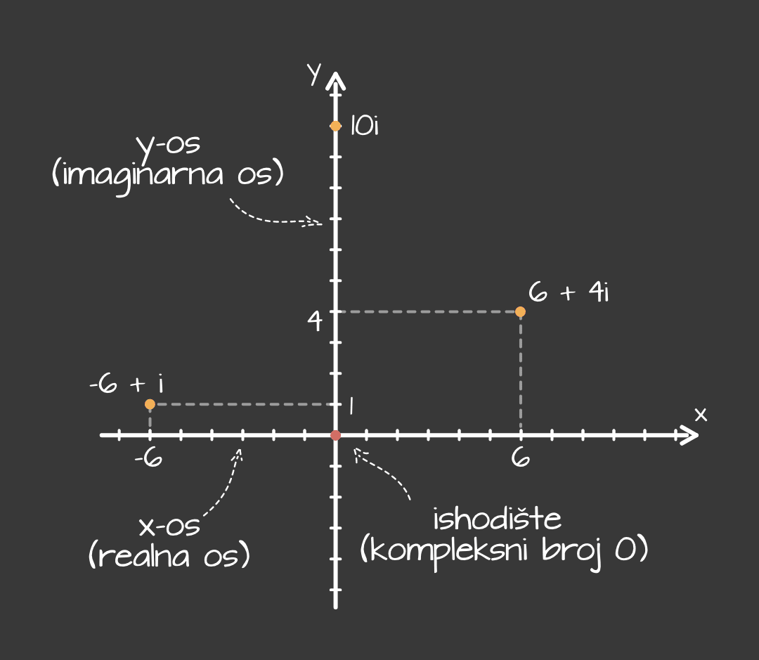 Koordinatni_sustav_-_mobile_2d70aba8922137277015ce35fa1d0ee220975cf36