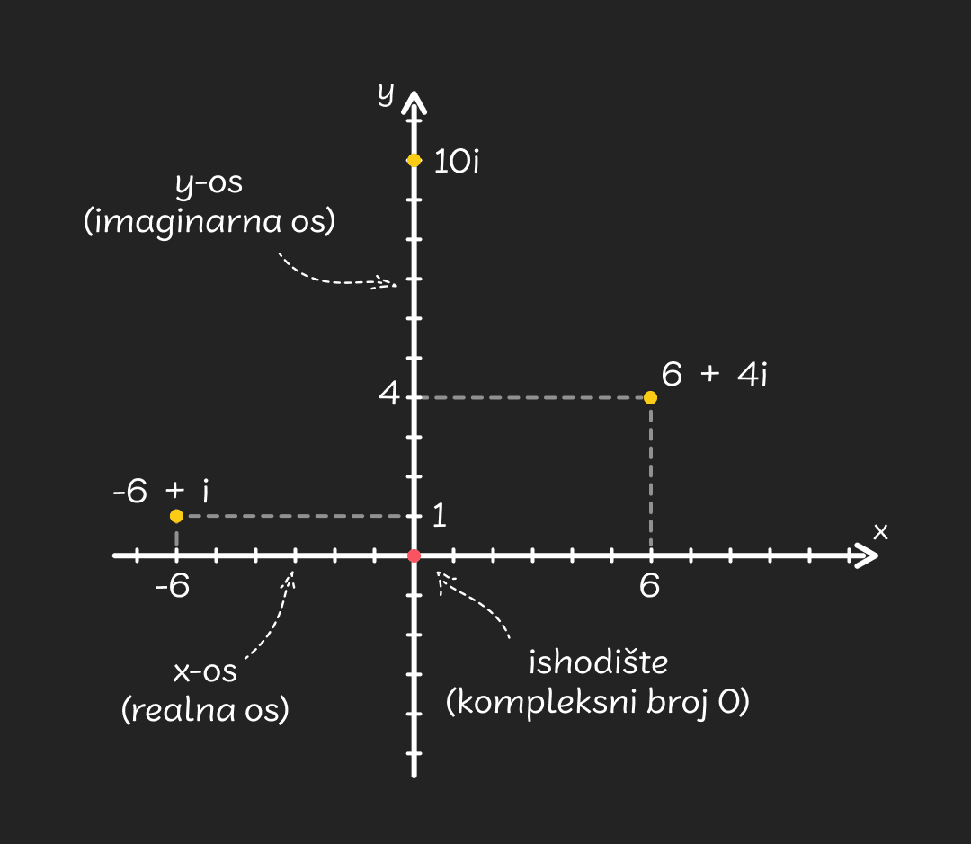 Koordinatni_sustav_-_mobile_2d70aba8922137277015ce35fa1d0ee220975cf36
