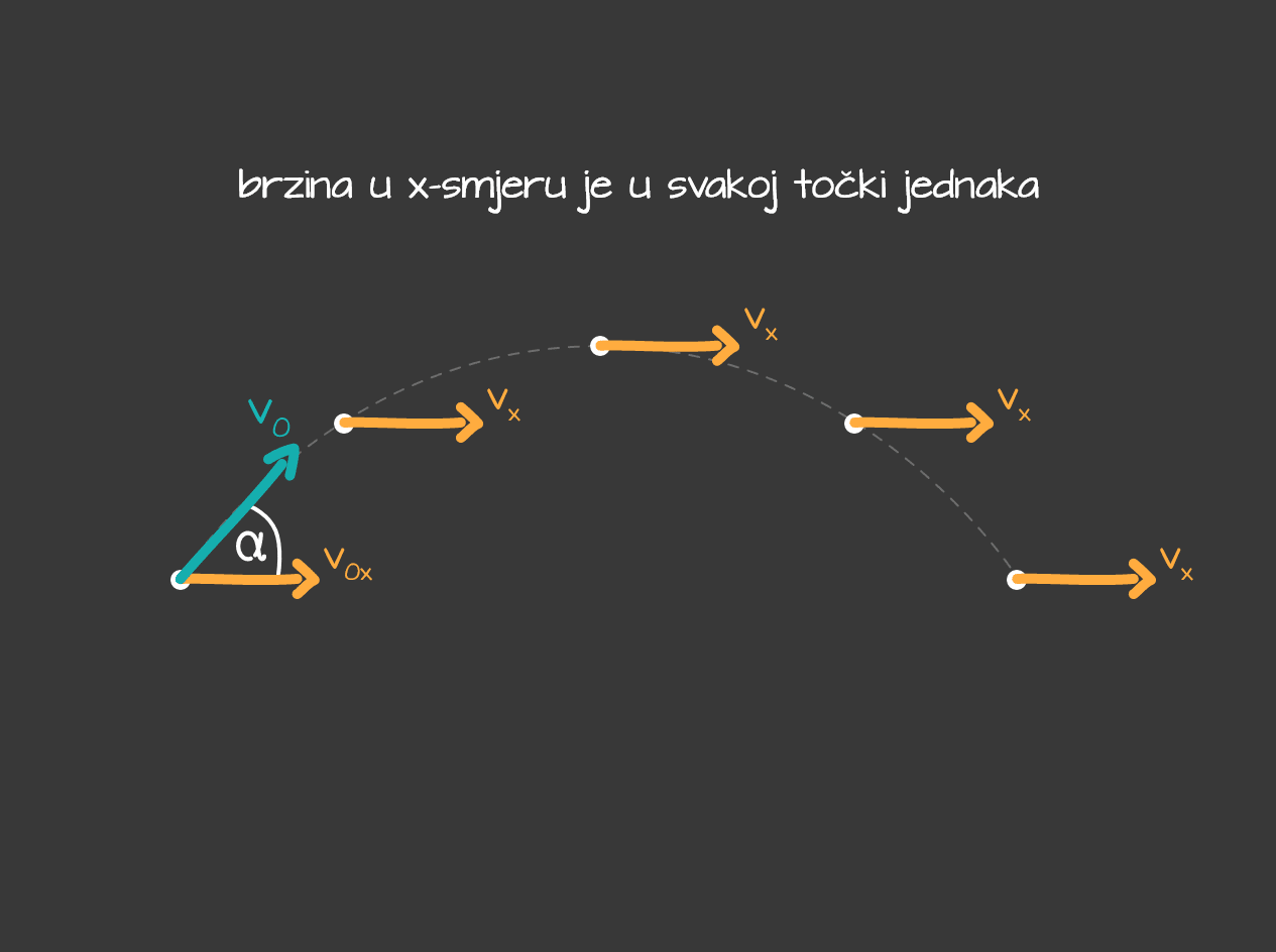 Kosi_hitac_brzina_u_x-smjeru_-_mobile_bfc5f5b8-6c79-449e-8806-3cdf5dd30e12dd621bf8f9df55f0ec91e49b2d2b495573fa2748