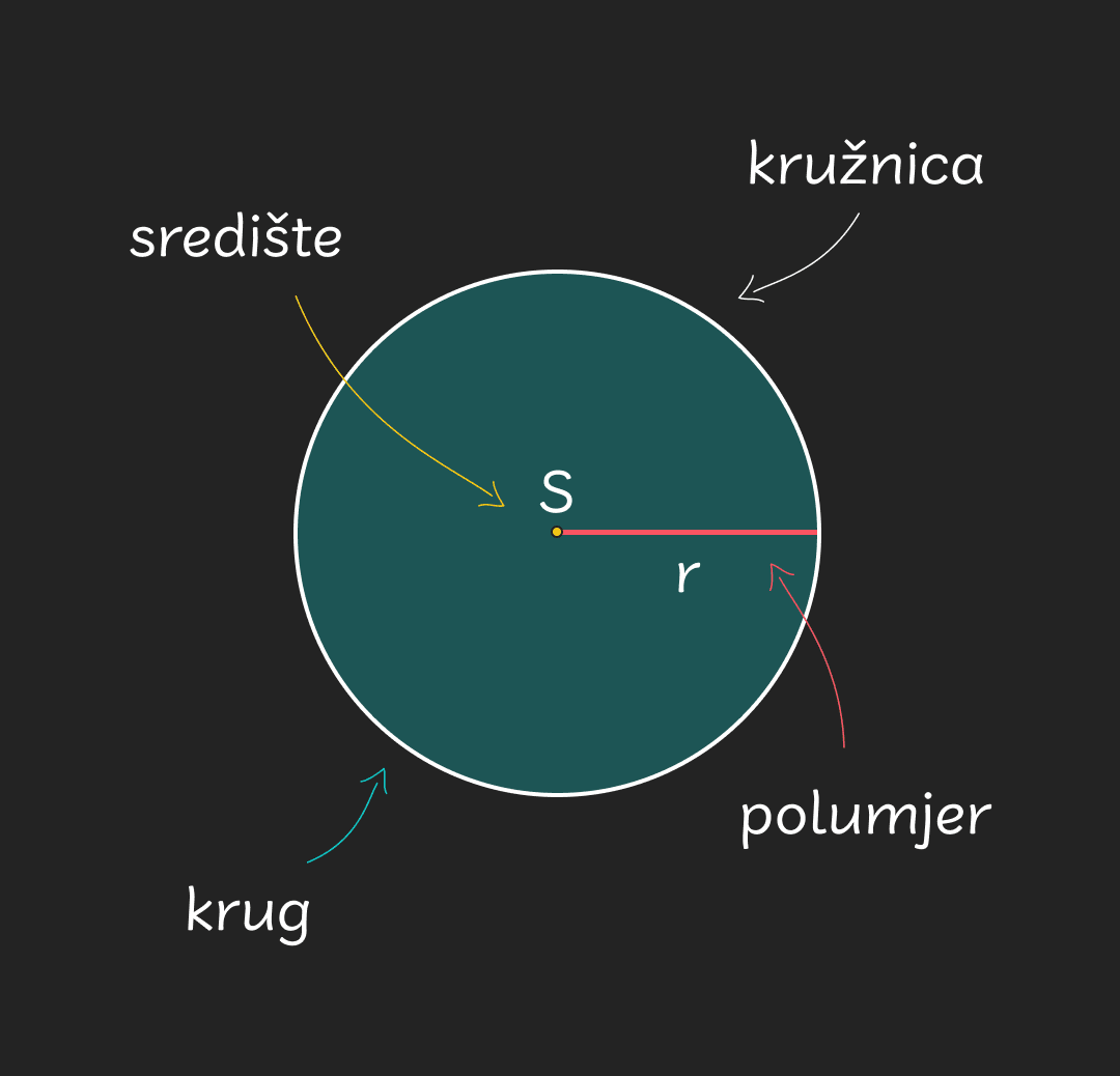 Kruznica i krug - mobile7e61f8b19fac0174c352d5e1ba60475e1c3c9dfd