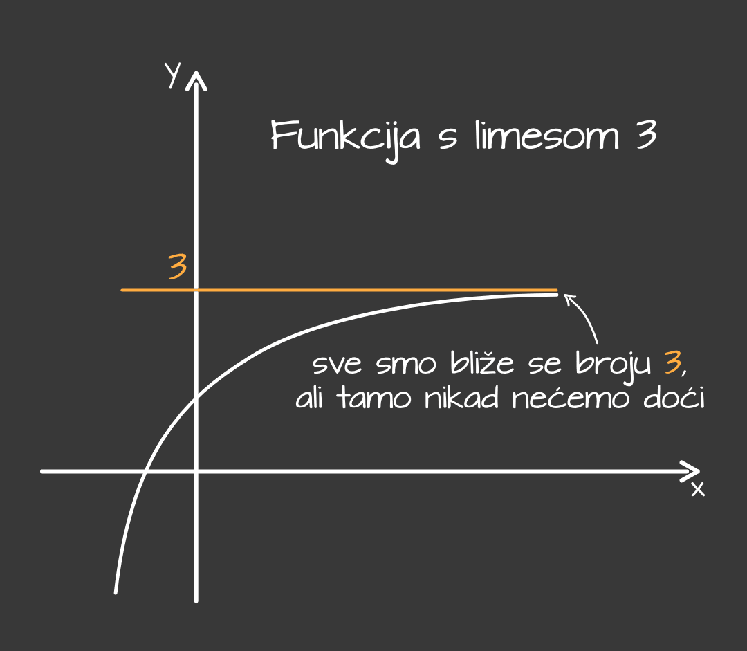Limes_funkcije_-_mobile_13e7674ea6d0851dc1cd22b1d1f764de254d8e844