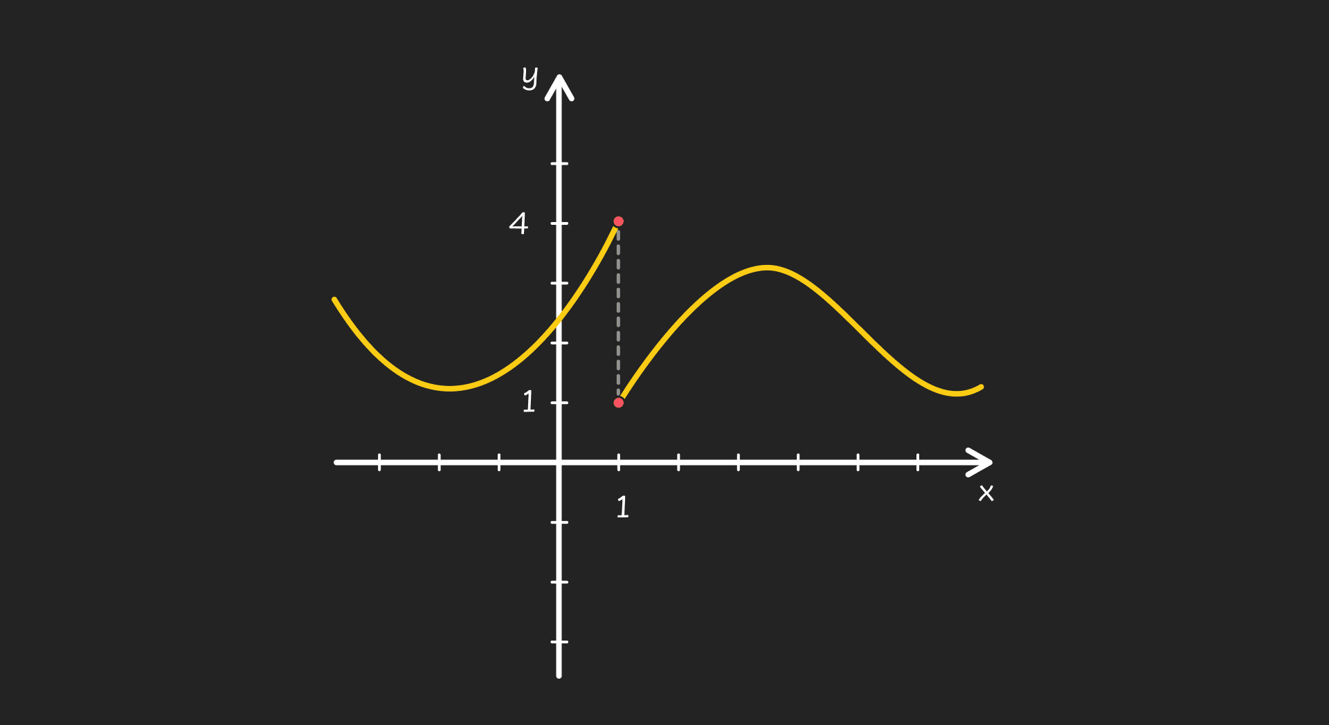 Limes prekinute funkcije - desktop