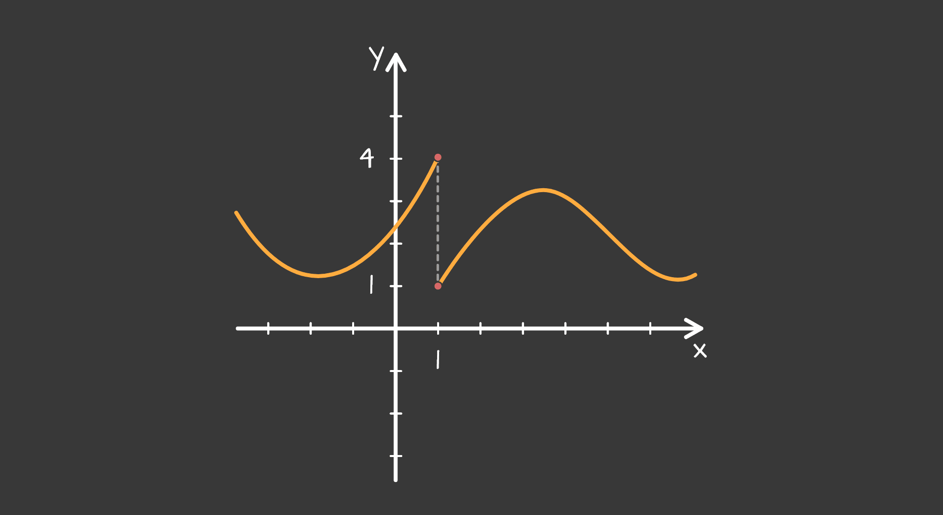 Limes prekinute funkcije - desktop