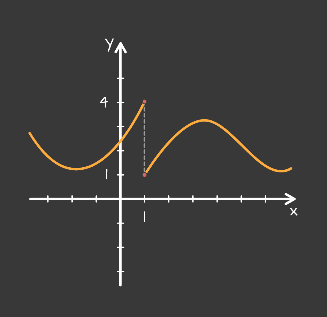 Limes prekinute funkcije - mobile