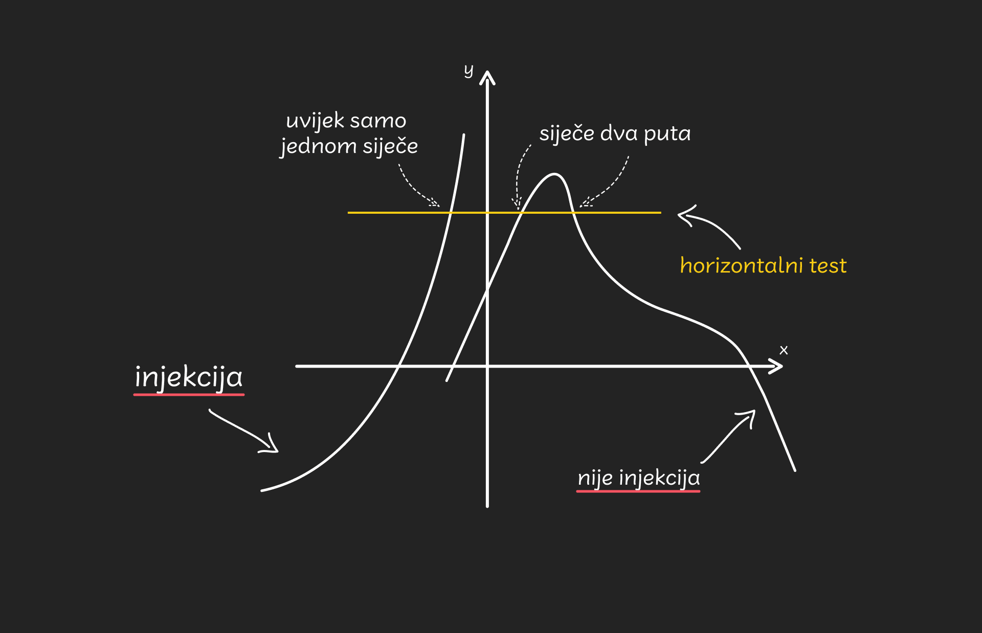 Linearna funkcija - injektivnost funkcije - desktop – 3
