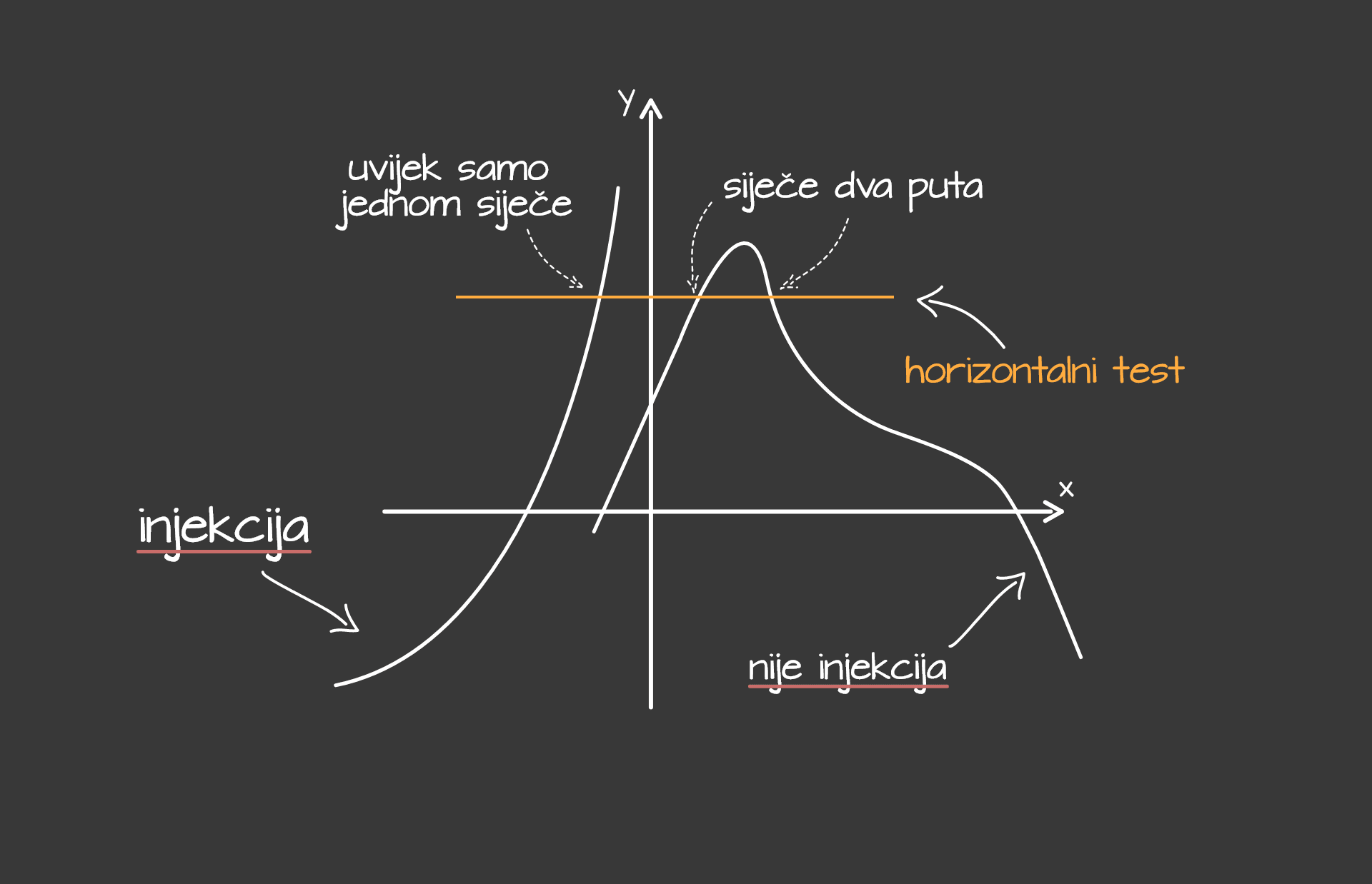 Linearna funkcija - injektivnost funkcije - desktop – 3