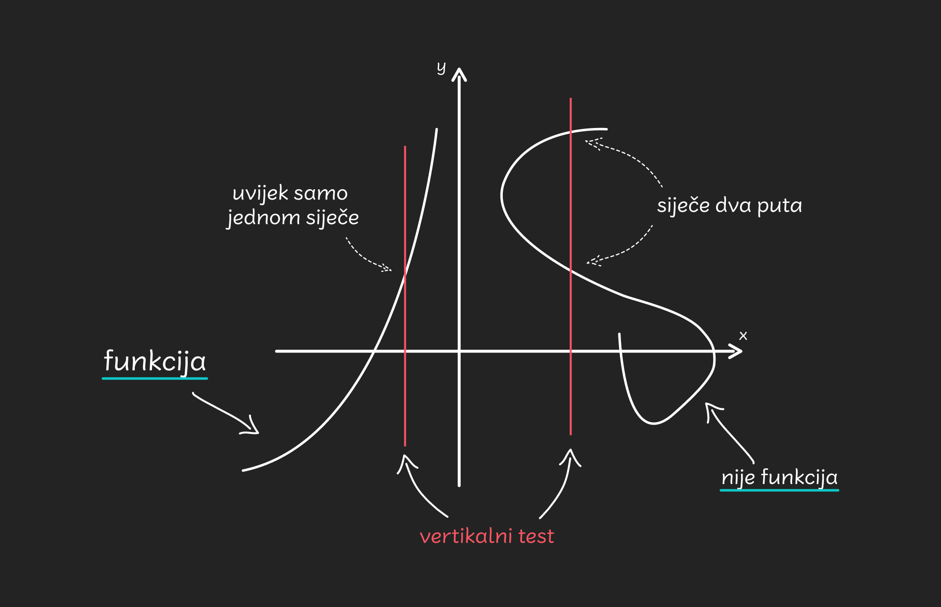 Linearna funkcija - općenito o funkciji - desktop – 1