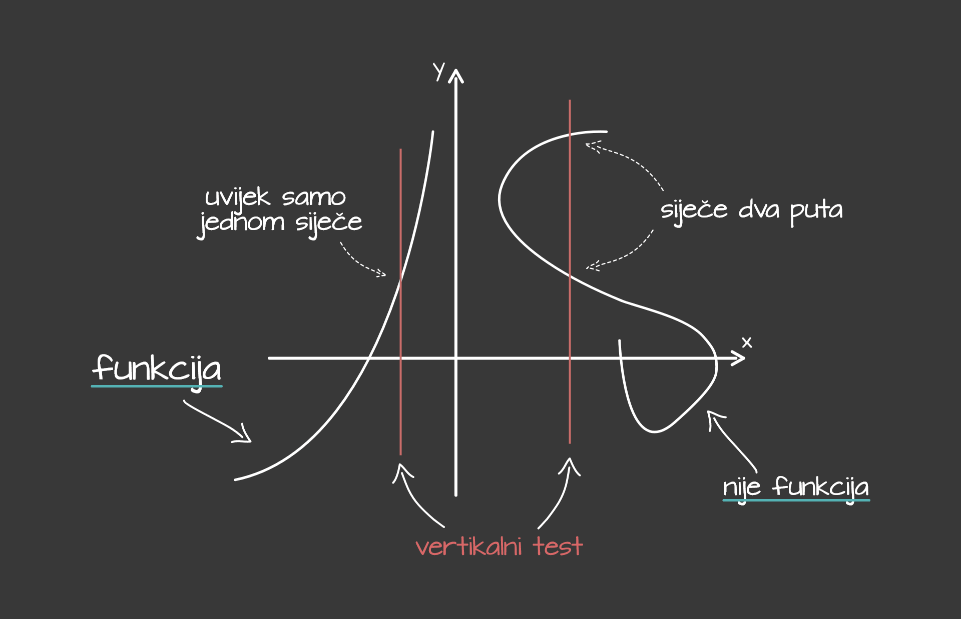 Linearna funkcija - općenito o funkciji - desktop – 1