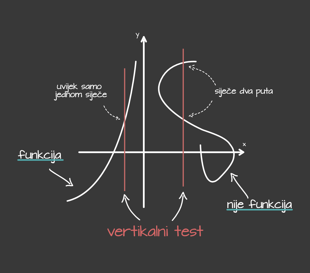 Linearna funkcija - općenito o funkciji - mobile – 1