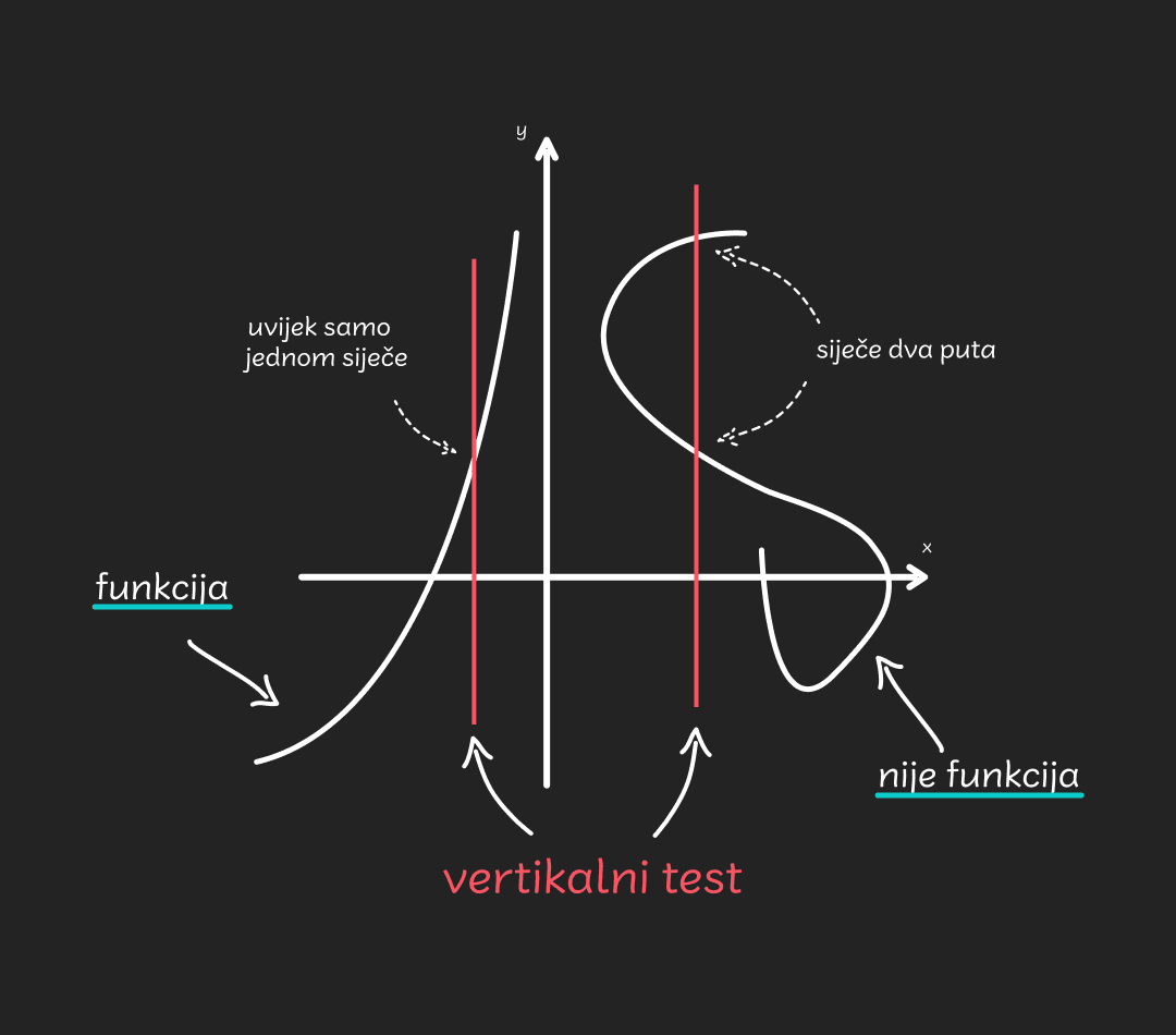 Linearna funkcija - općenito o funkciji - mobile – 1