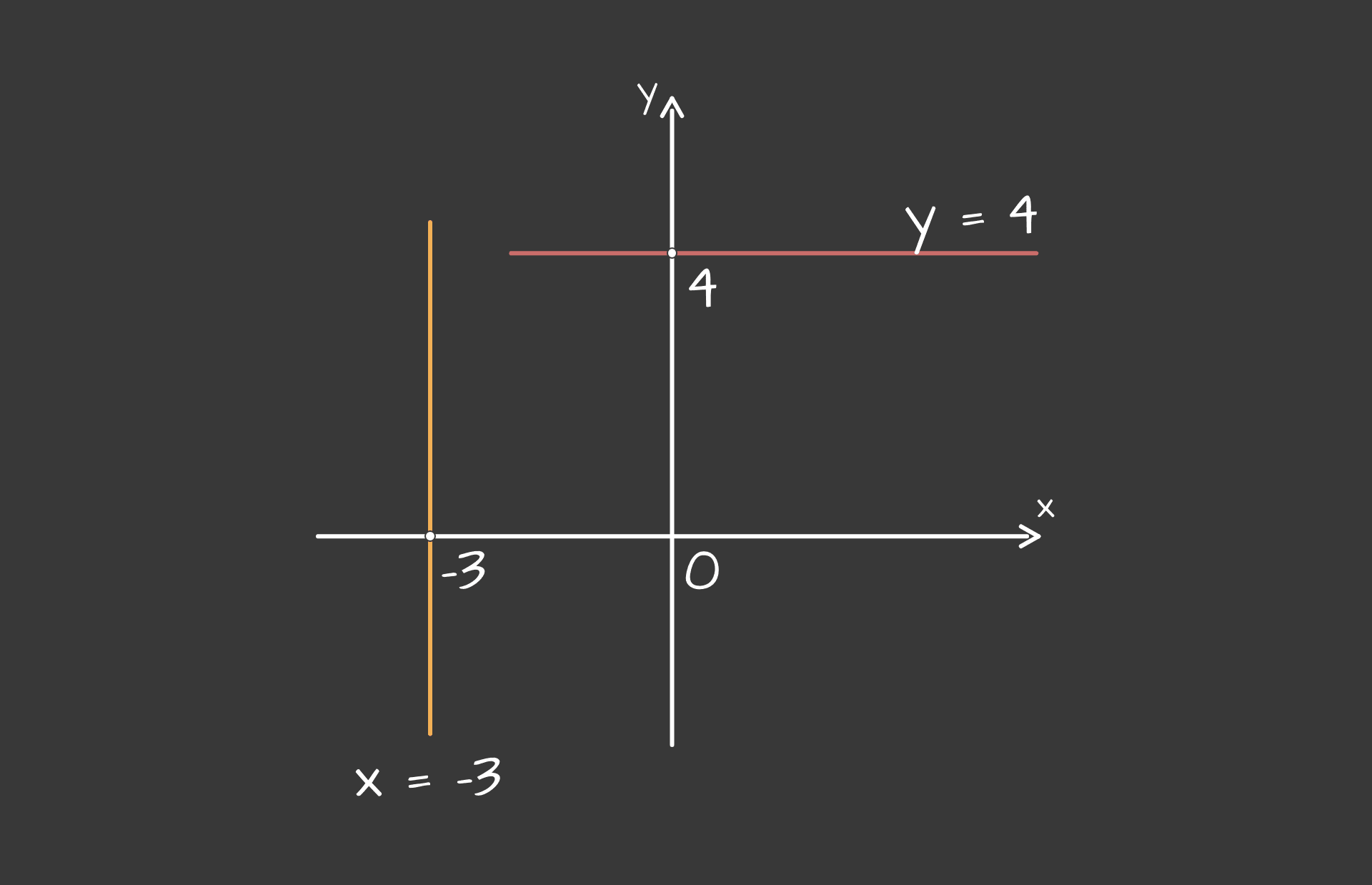 Linearna_funkcija_-_posebni_grafovi_-_desktop_4b5afee95131f0ca78c3720bdda22ef011d0146b7