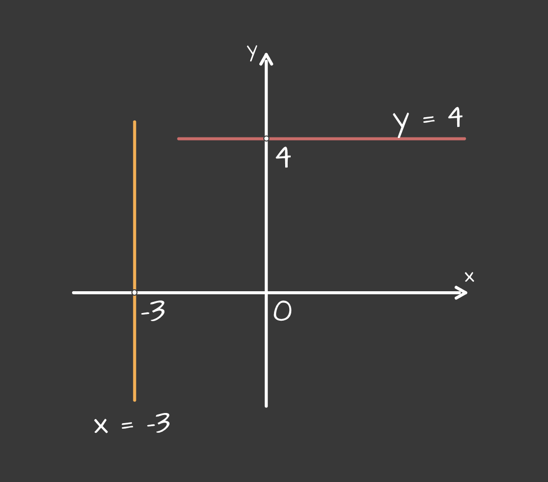 Linearna_funkcija_-_posebni_grafovi_-_mobile_4c48d75411039fde3d822ffe9fd95588f8172736b