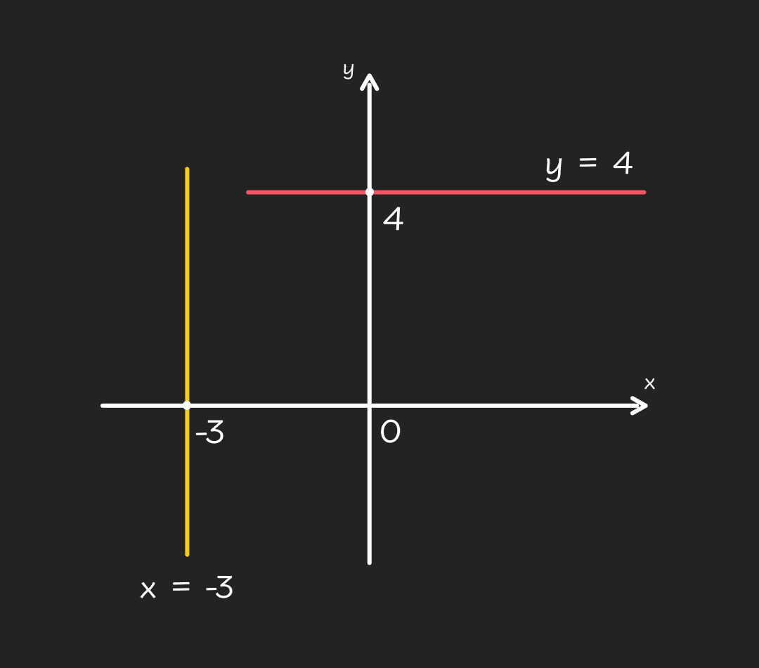 Linearna_funkcija_-_posebni_grafovi_-_mobile_4c48d75411039fde3d822ffe9fd95588f8172736b