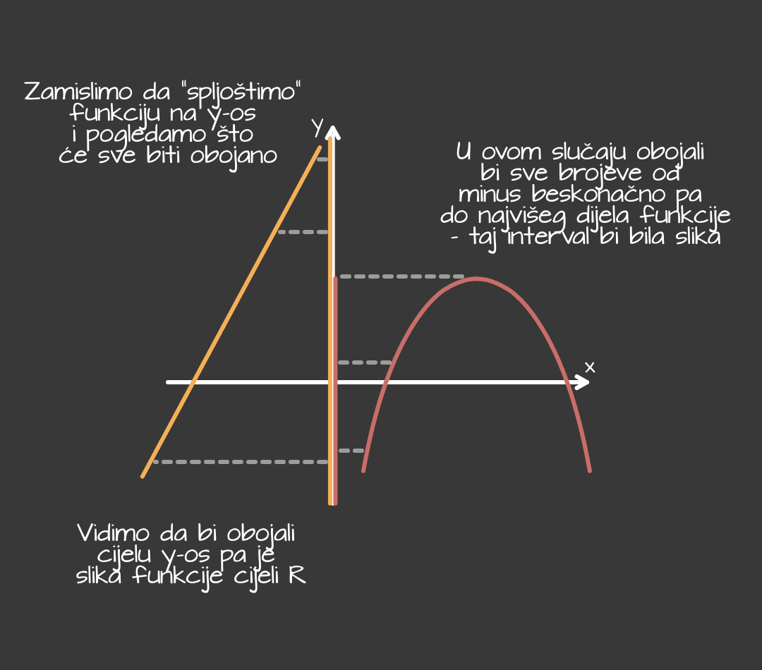Linearna_funkcija_-_slika_funckije_-_mobile_2b72a32c41c972fab9eeaa7efcbc428f1c8fc55c3