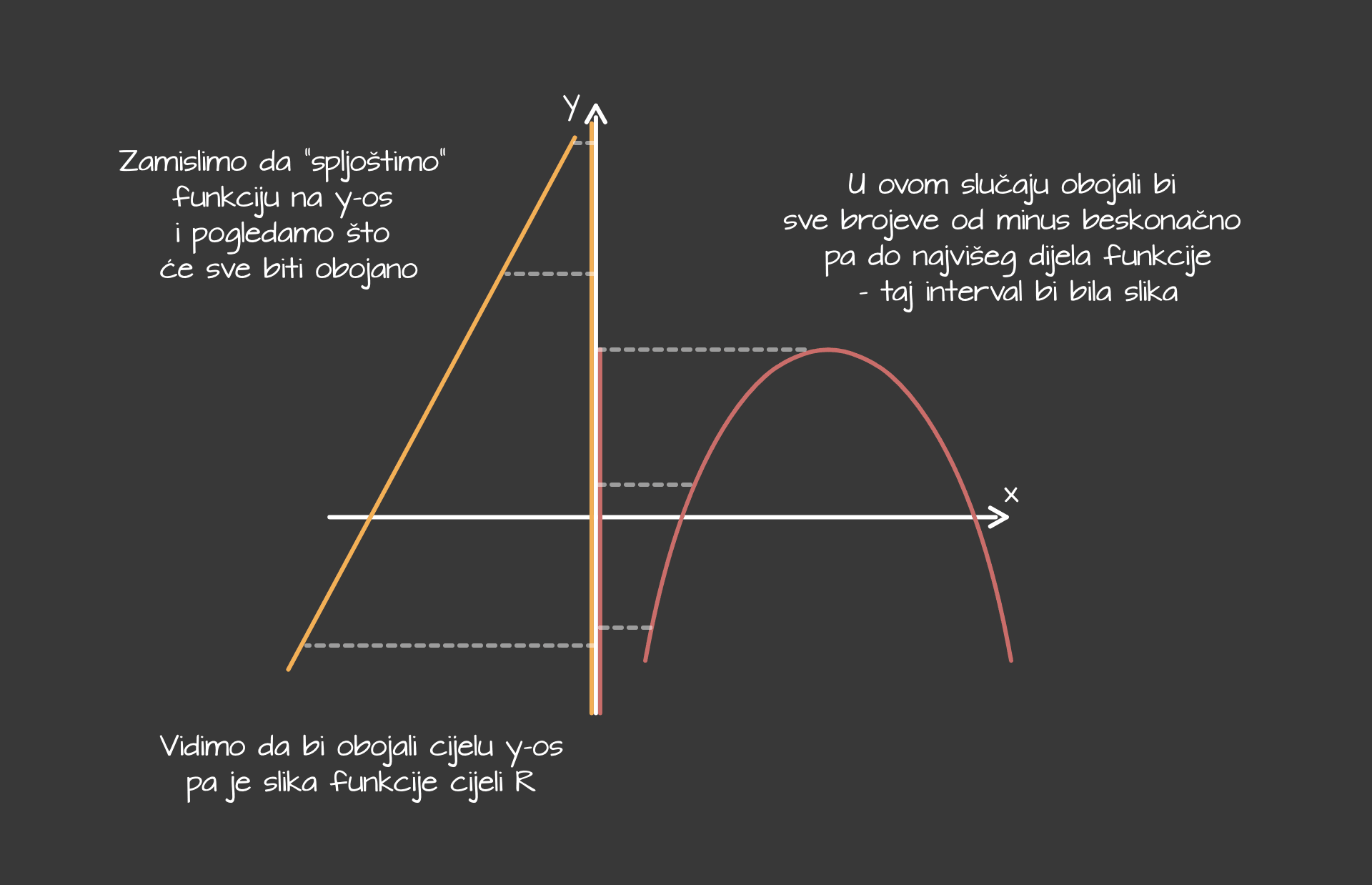 Linearna_funkcija_-_slika_funkcije_-_desktop_246a49843a102ab6a990257acda55b30aad2de9b3