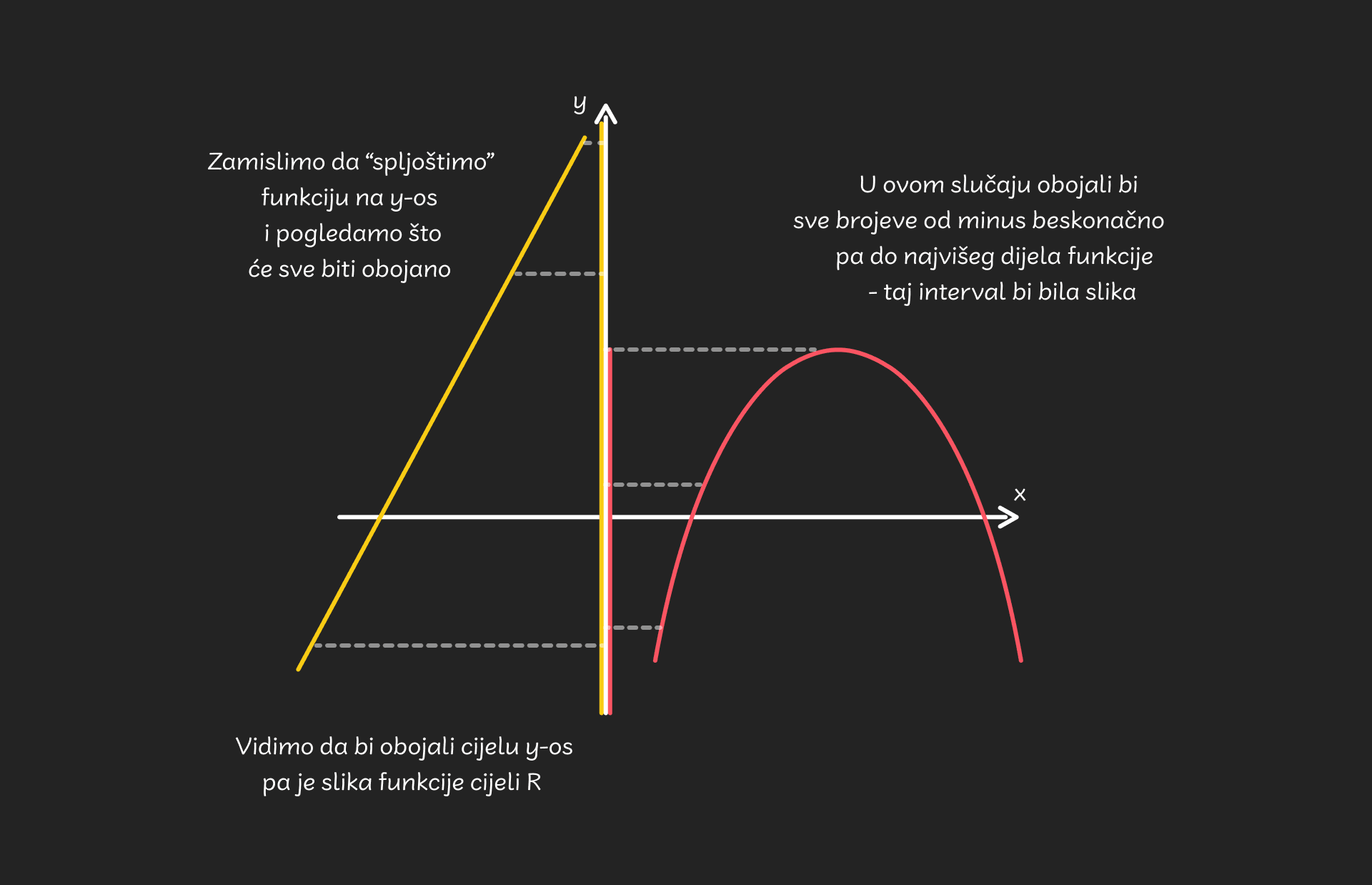 Linearna_funkcija_-_slika_funkcije_-_desktop_246a49843a102ab6a990257acda55b30aad2de9b3