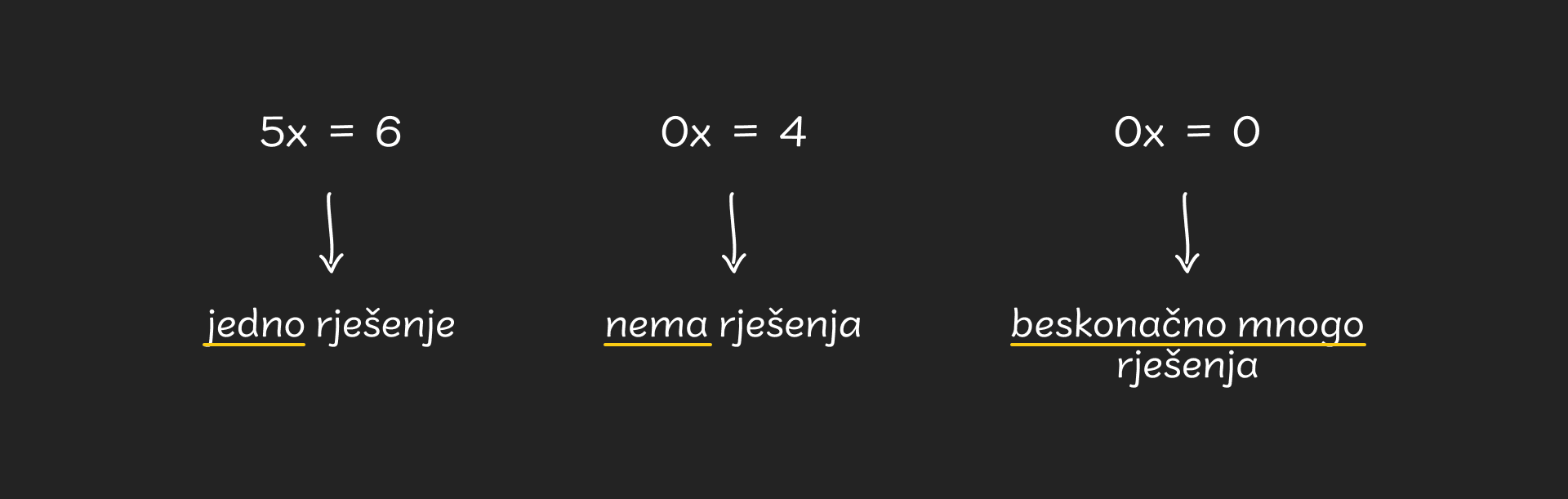 Linearne_jednadzbe_-_desktopacdcb716c4451daf2696bbd38d22f14fe3a36991