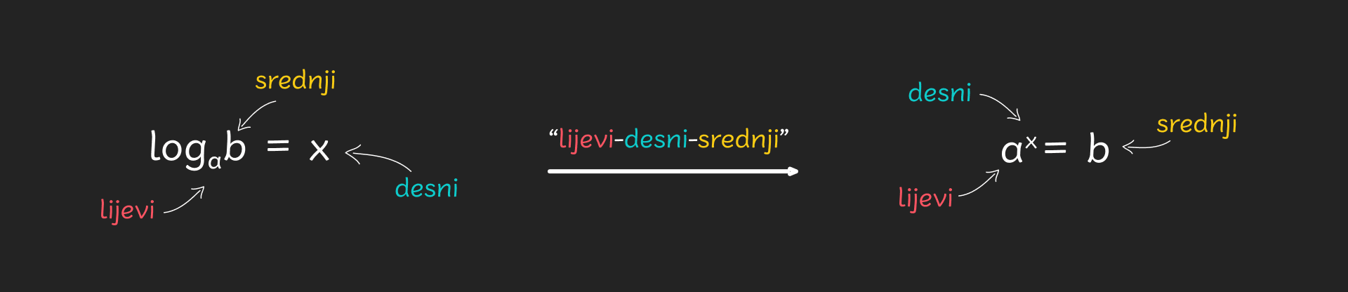 Logaritamske_jednadzbe_-_desktop_13e361342c94972a41def1fb5aa1801de9074c1c6
