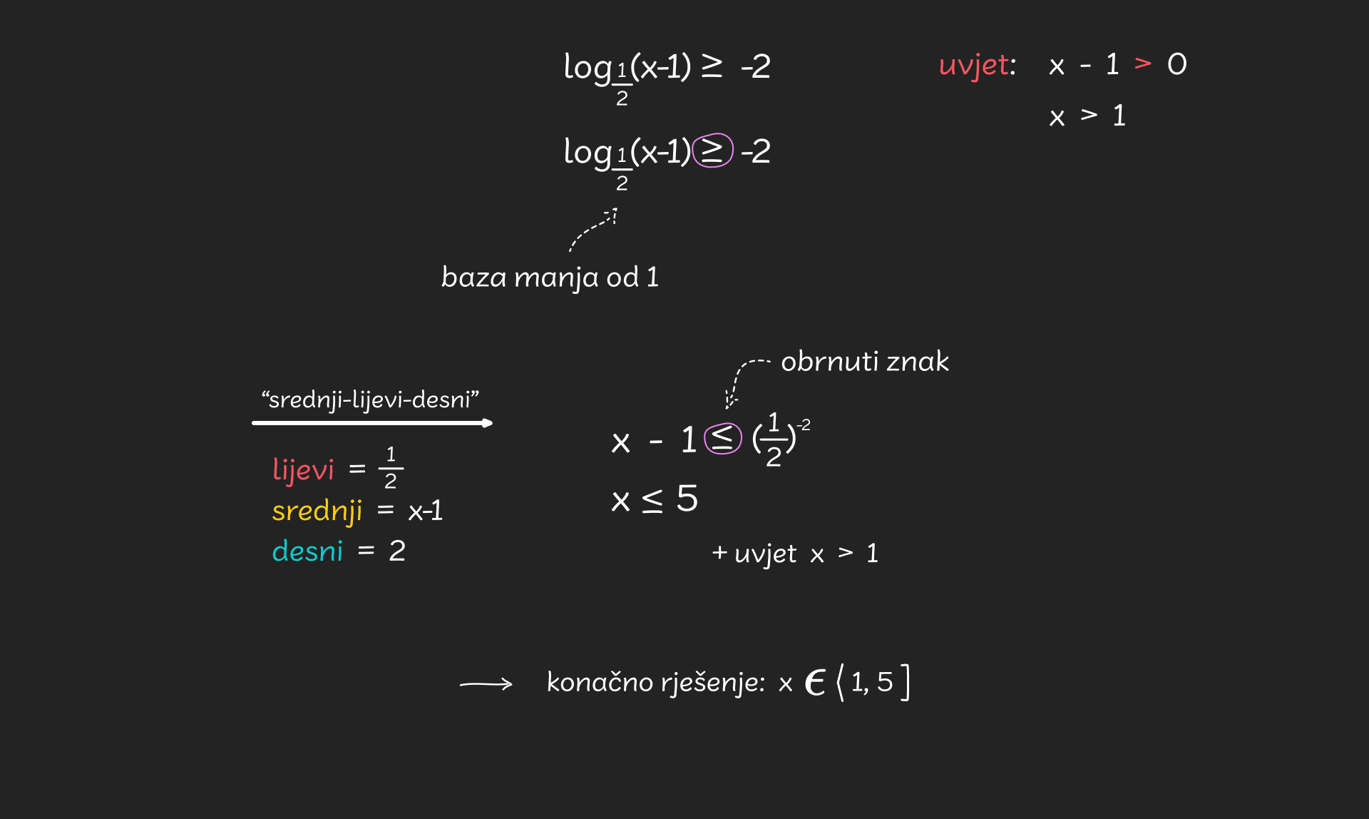 Logaritamske_nejednadzbe_-_desktop_1a3134b6477491774fff031aa200ccea53fbfd579