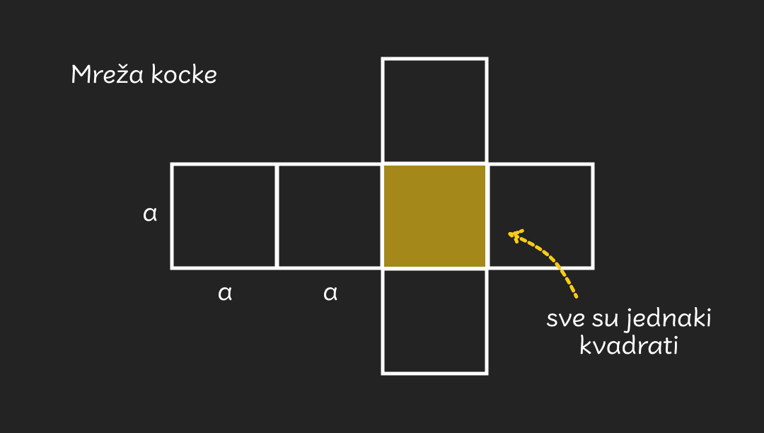 Mreza kocke - mobilef0e35890ef07be8d56de9706b64668f7ed113448