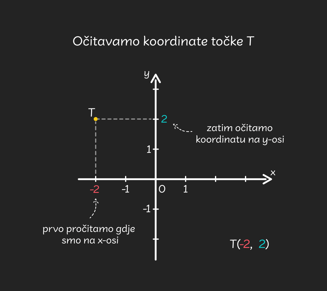 Ocitavanje_tocke_-_mobile_2319d0f9ef42e0e26b3b56388a05a96490c49365d