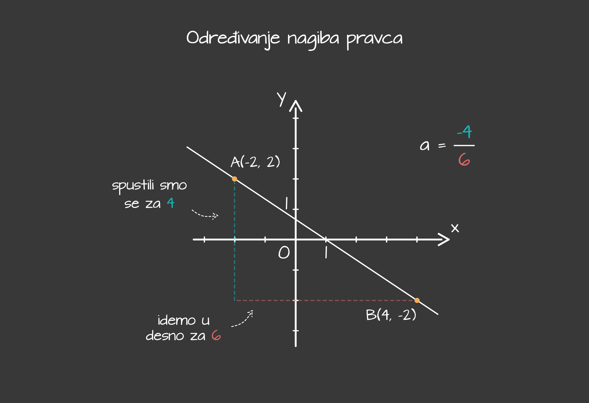 Određivanje nagiba pravca - desktop23e5584143fdb7ed4e4580f8525dba05e1ce081e