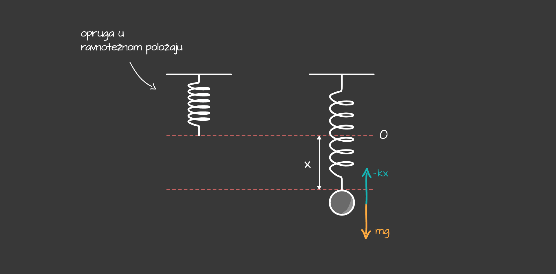 Opruga_-_desktop_1c81176a-b9ce-4528-bb60-2d759fe07ca12dc1d51c211a70681aa2a3143e60b062607650e7