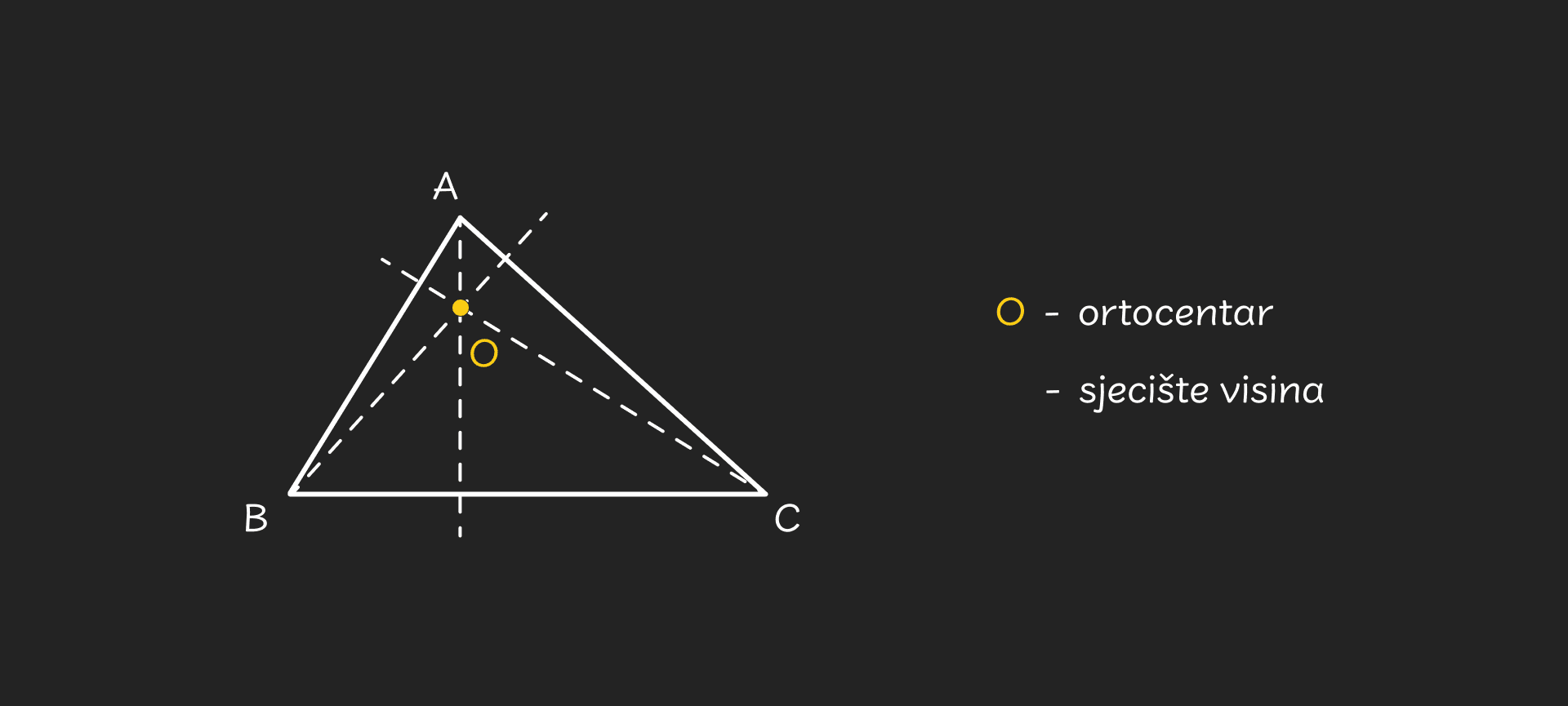 Ortocentar_-_desktopdb036af51d7545068c7907f7f084a90c2ef3d3c5