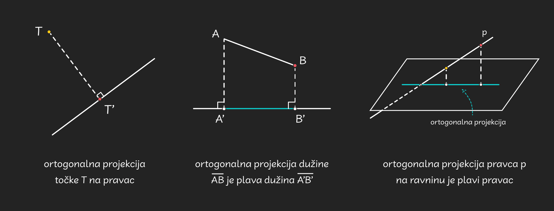 Ortogonalna_projekcija_-_desktop08aaa75c9b03f906ff42322068c3a369a3f25ea2