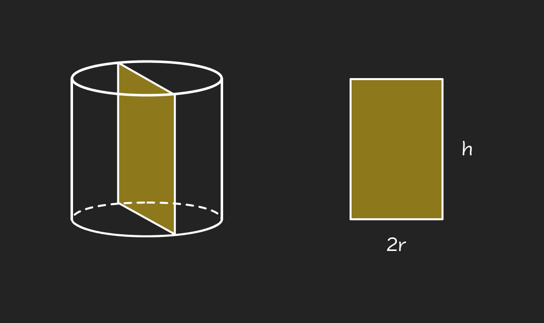 Osni presjek valjka - mobile