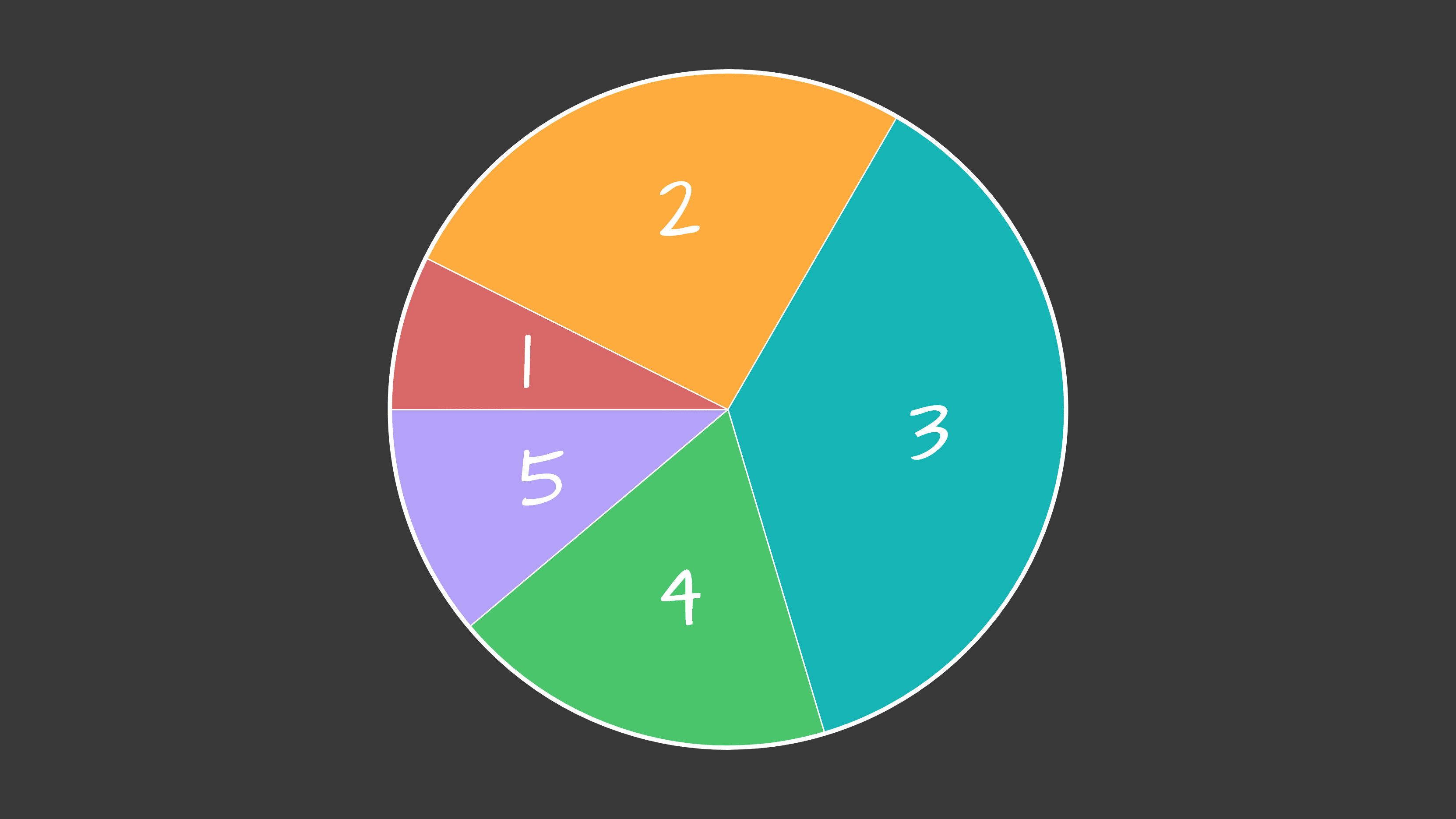 Pie chart - desktop