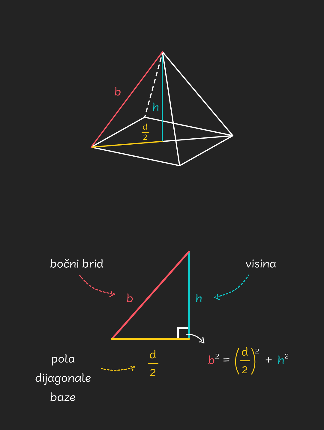 Piramida trokut 1 - mobile (1)