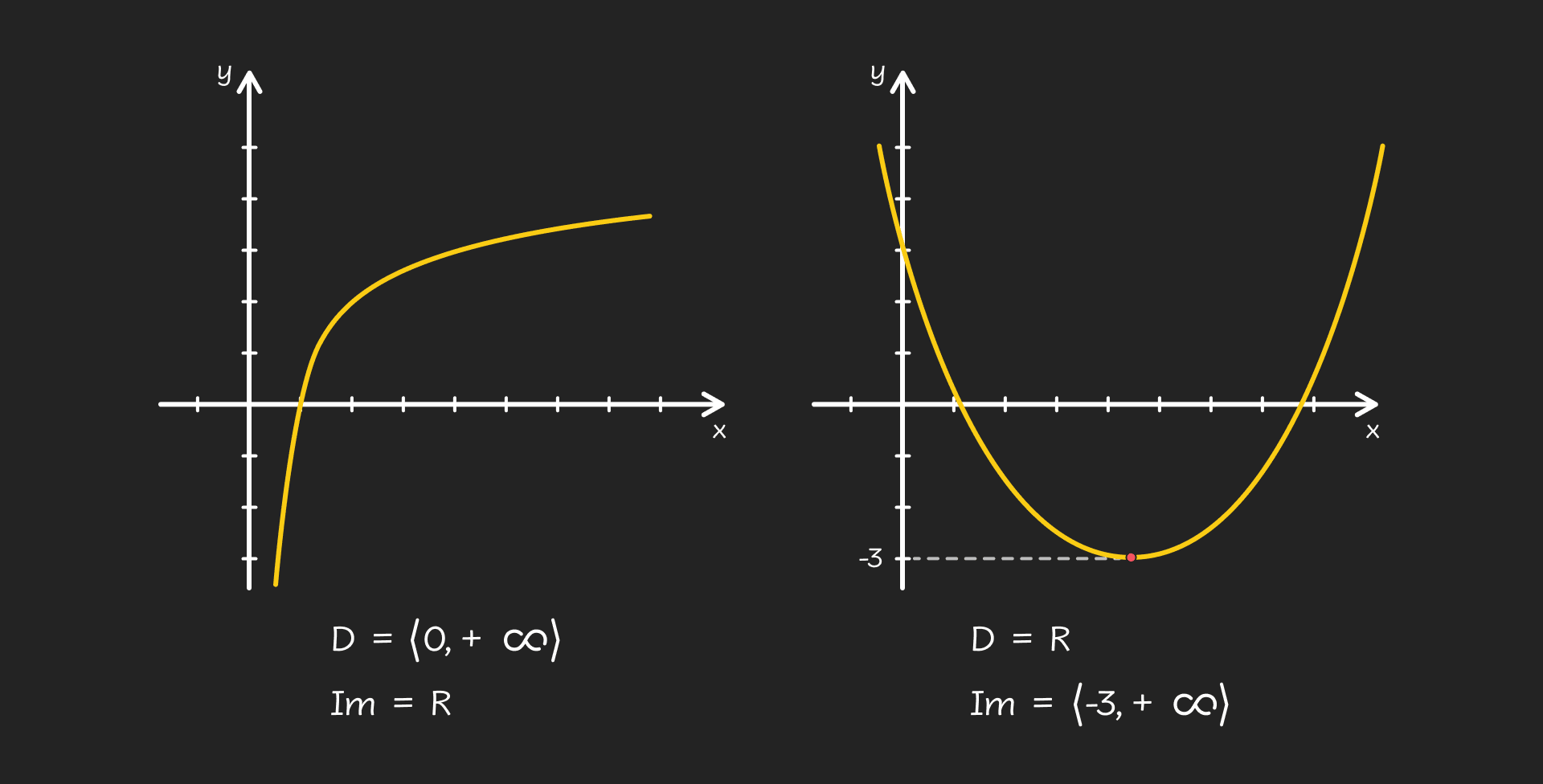 Pojam funkcije - desktop – 1