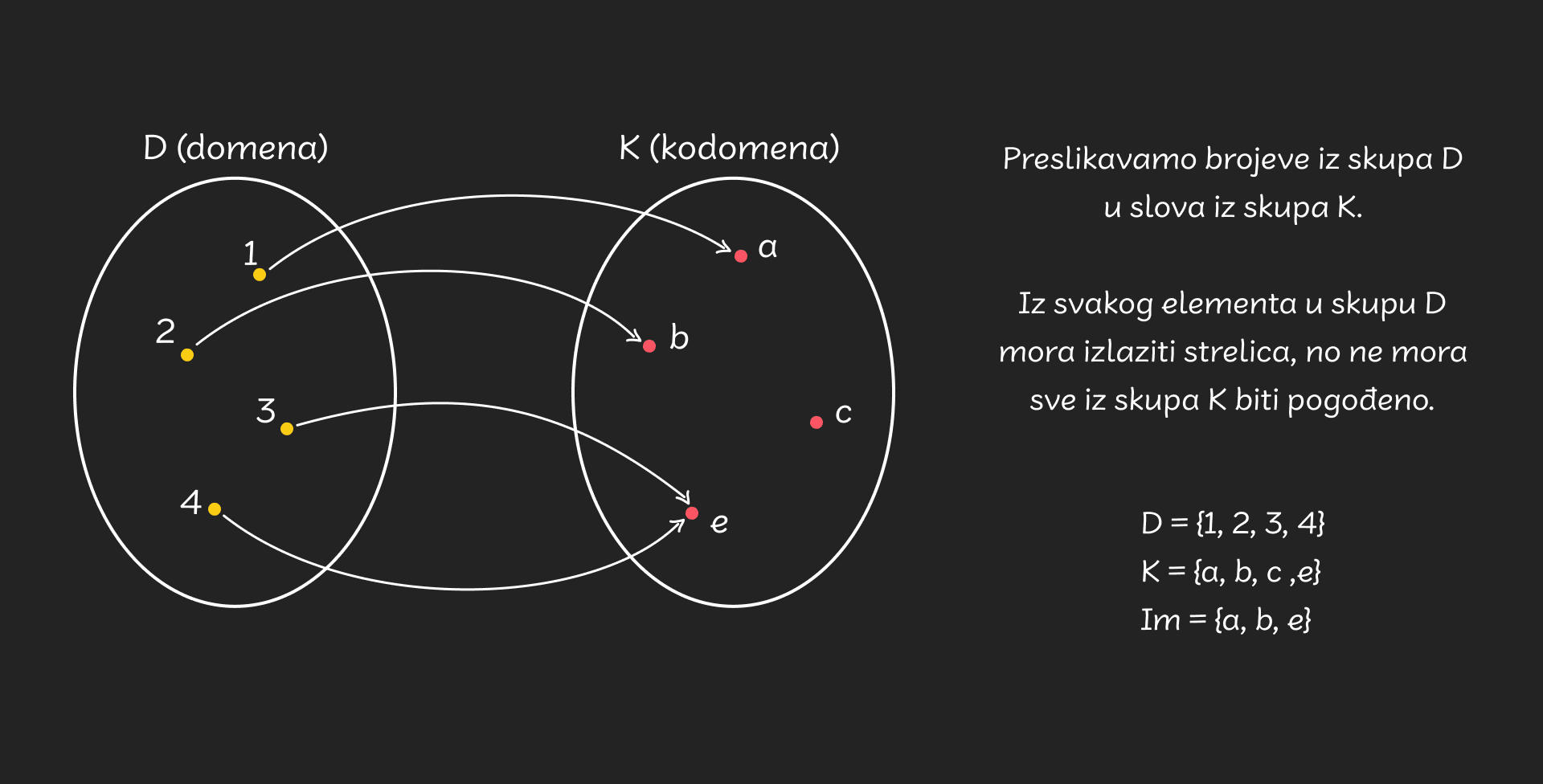 Pojam funkcije - desktop