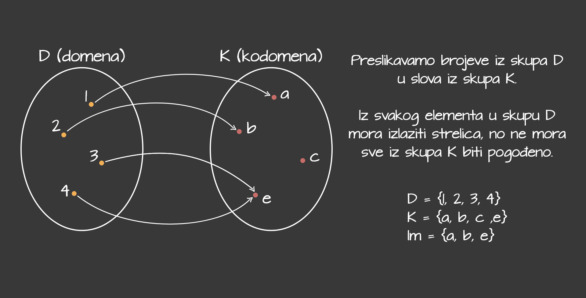 Pojam funkcije - desktop