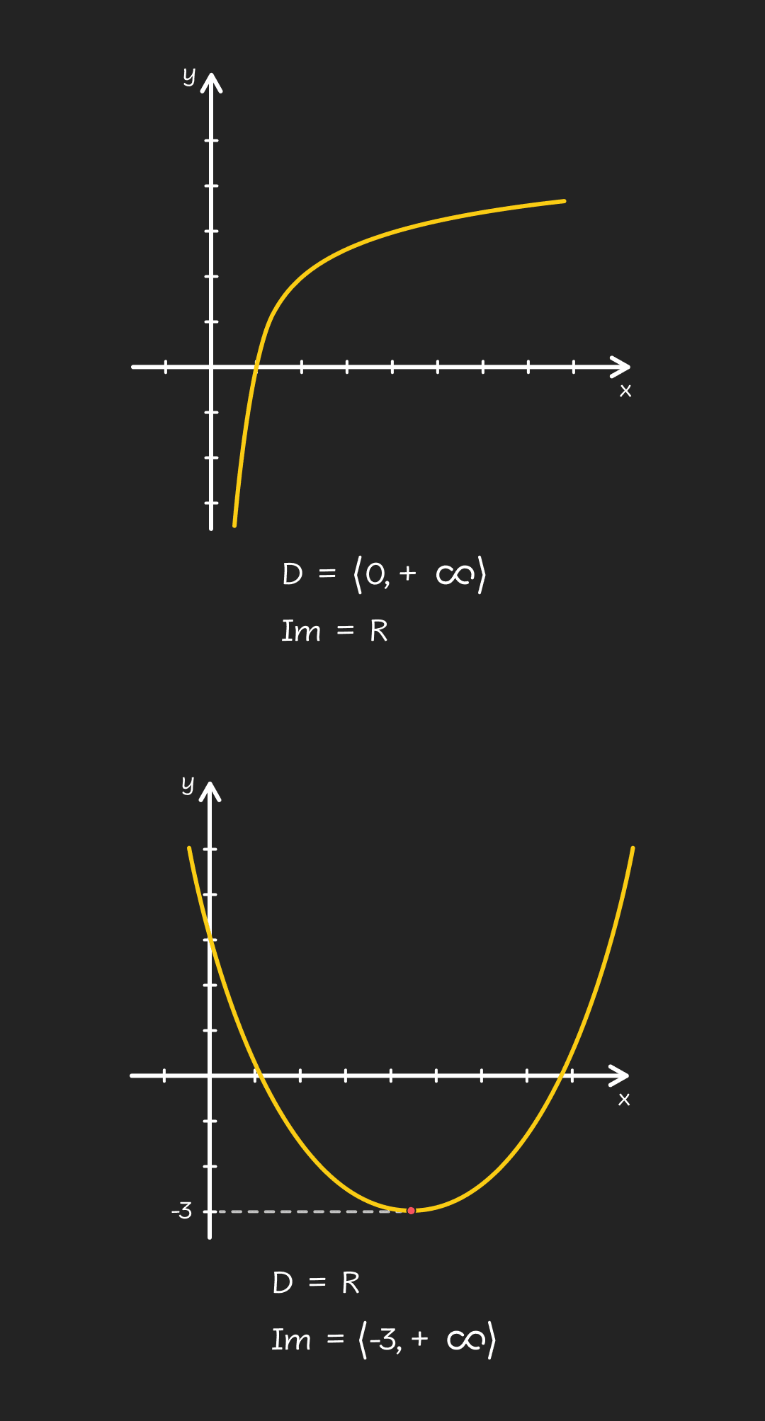 Pojam funkcije - mobile – 1