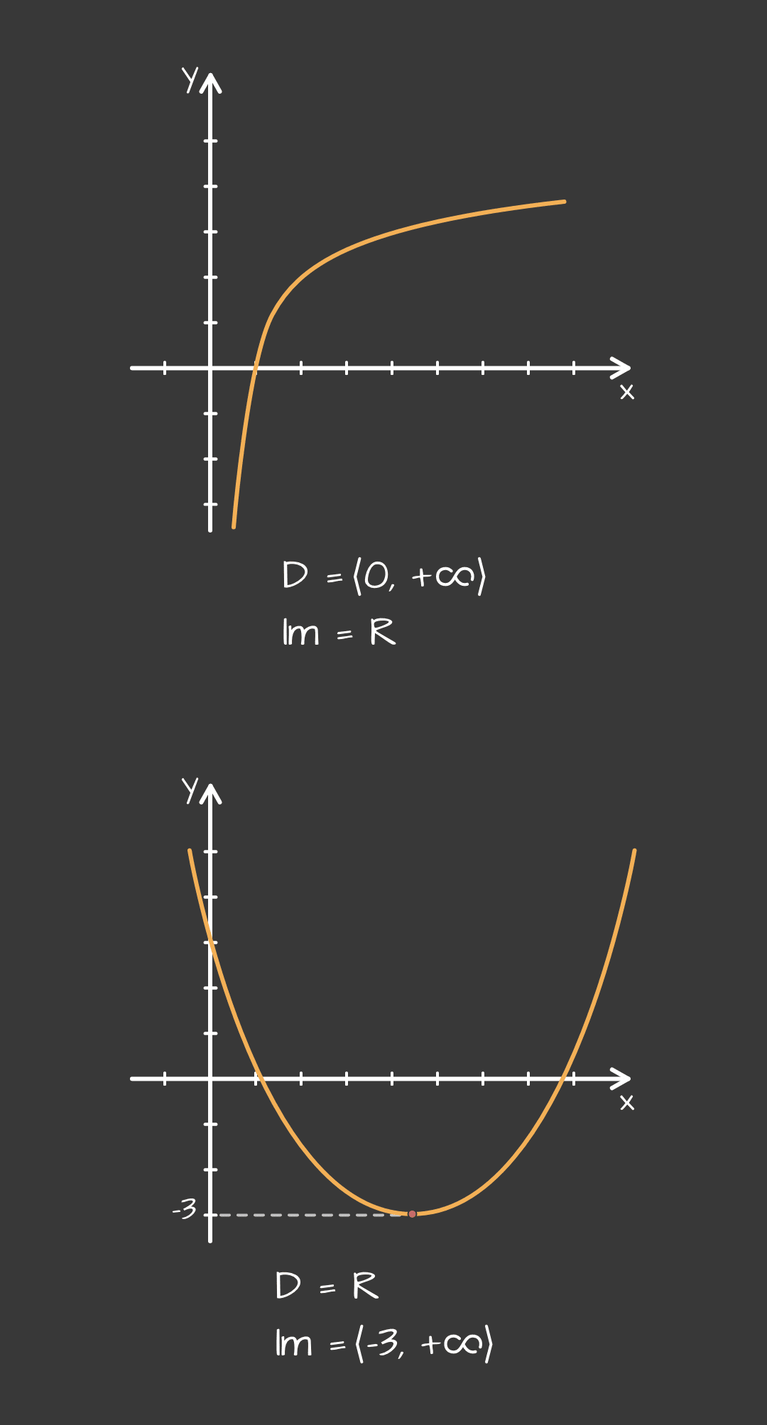 Pojam funkcije - mobile – 1