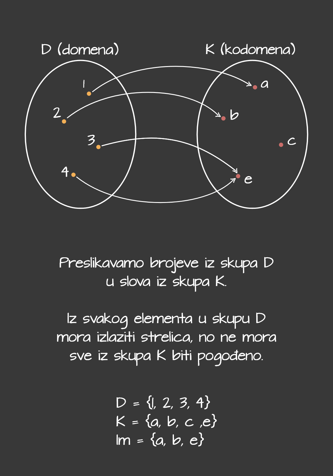 Pojam funkcije - mobile