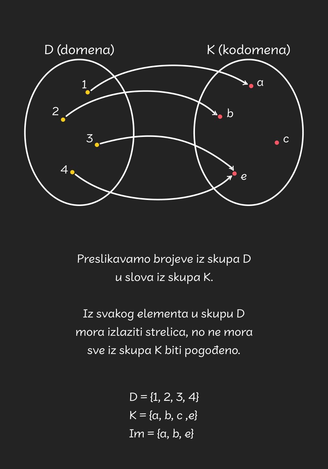 Pojam funkcije - mobile