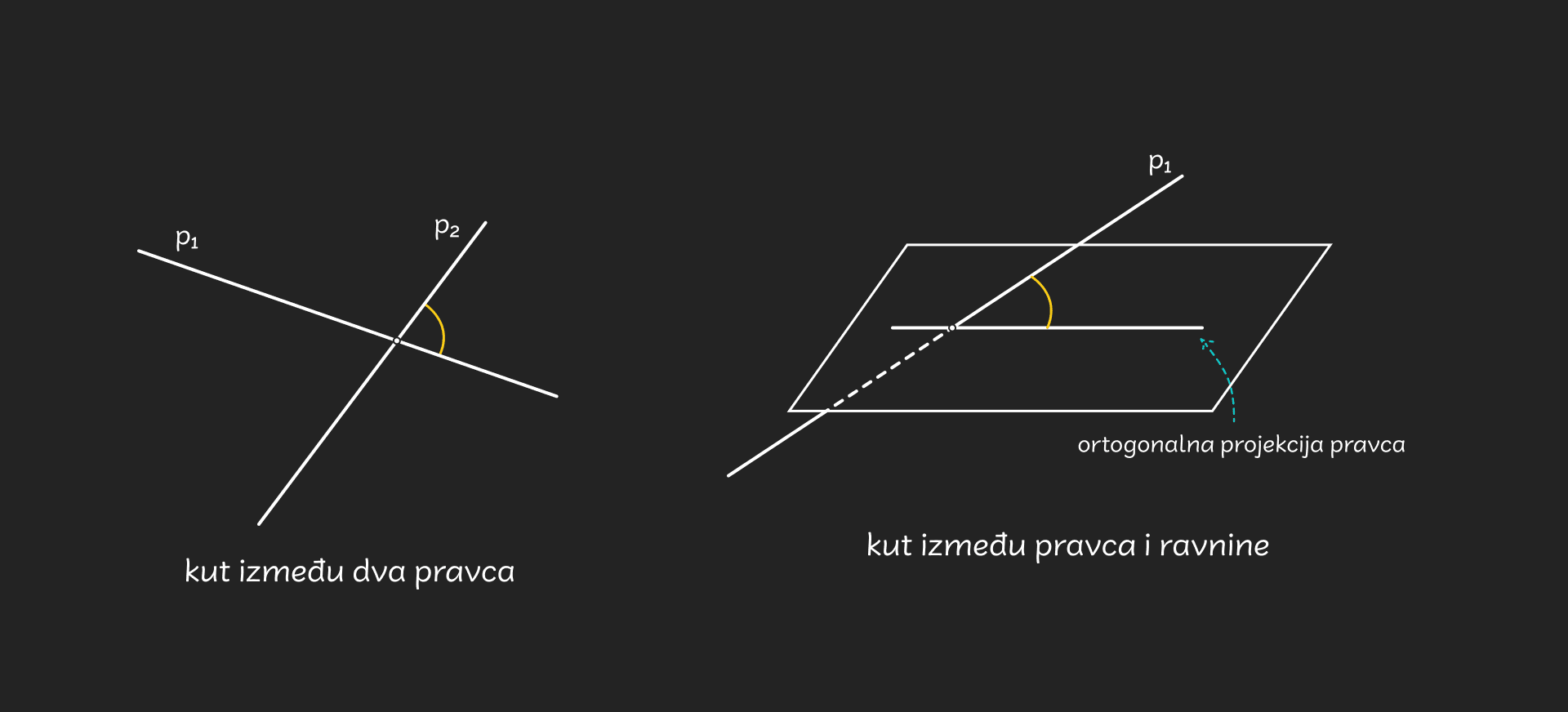 Pravci_-_medusobni_polozaj_-_desktop86f2951572cf31443a8277c7e38b752e8c5112aa