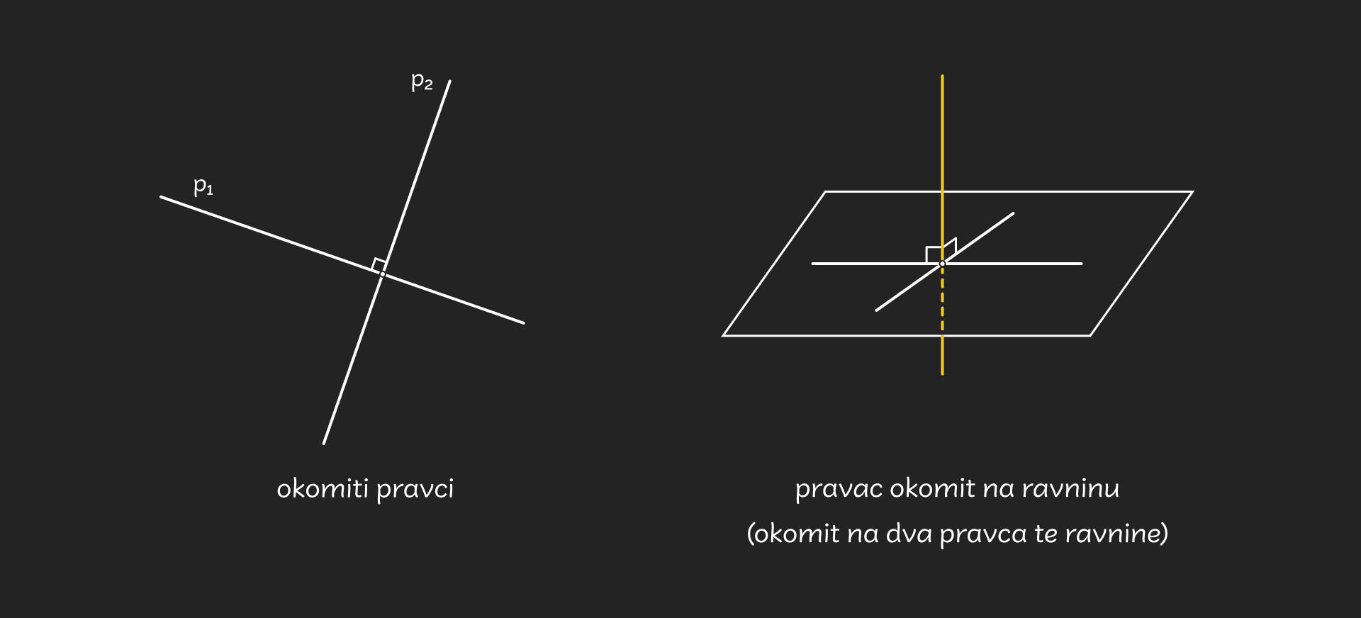 Pravci_-_medusobni_polozaj_-_desktop_262383739600e4b54b5563c88de80dd32f24d6149