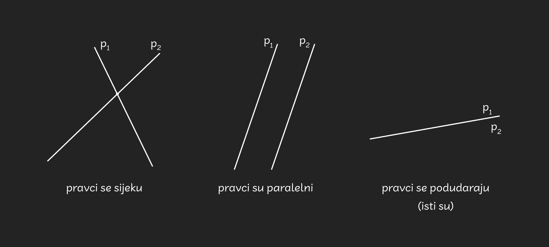 Pravci - medusobni polozaj - desktop – 350b304afccdae42a9b61404da77d090c2cafd82e