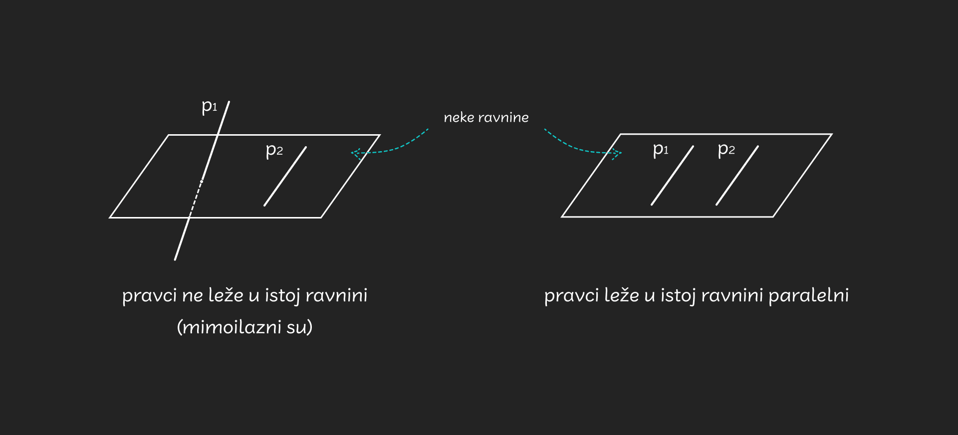 Pravci_u_prostoru_-_medusobni_polozaj_-_desktop_1ab7b27acc1d3e17d8b9aa027c6709bf2d6729b14