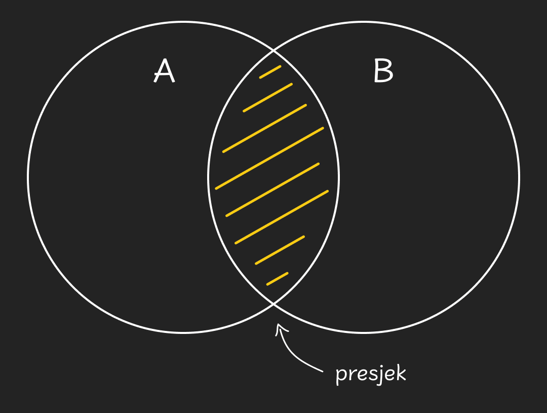 Presjek_-_mobile_bf8fc86c-f9ba-433e-a6b9-b3a2f4543aeae45b568d95eab6f60bcea275ed20937760c81d01