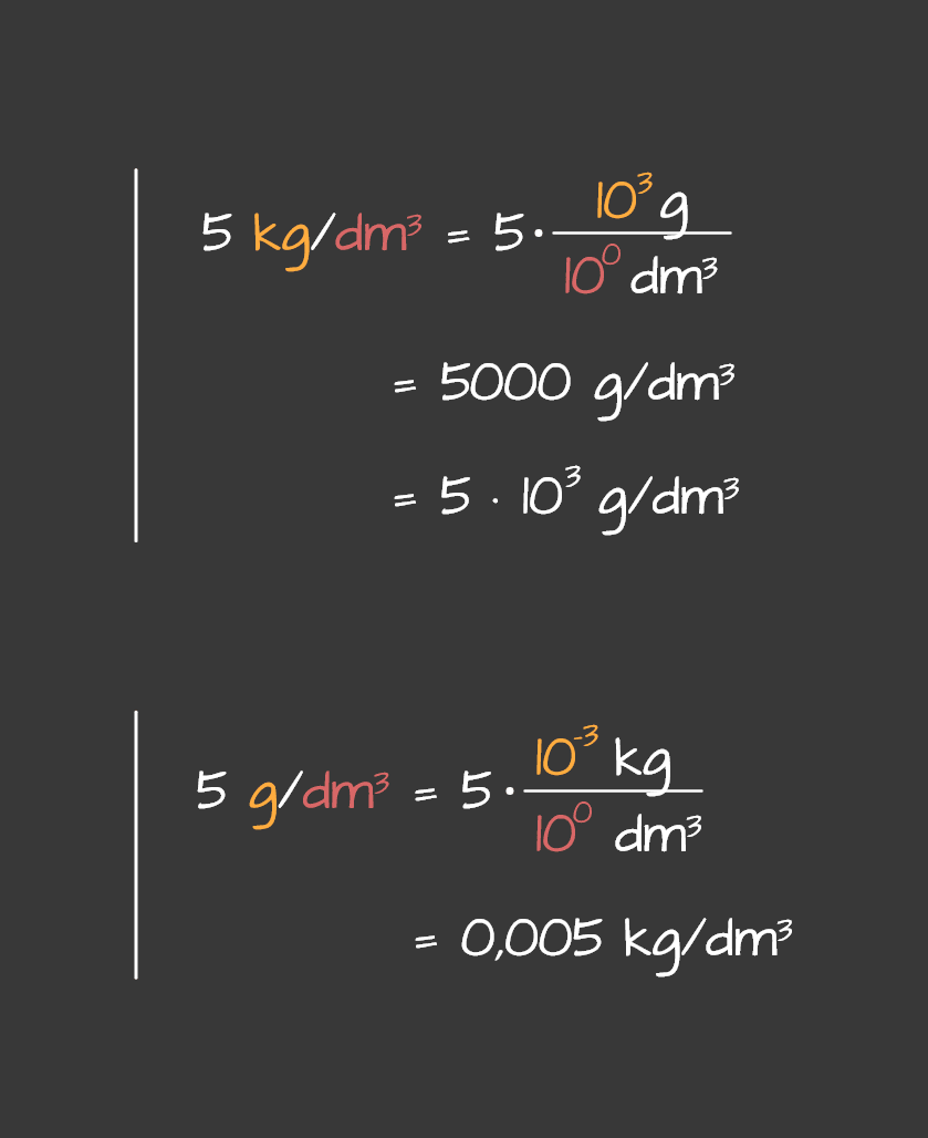 Pretvaranje mjernih jedinicakg-m3 to g-cm3 - mobile – 2